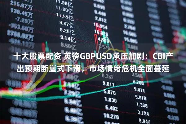 十大股票配资 英镑GBPUSD承压加剧：CBI产出预期断崖式下滑，市场情绪危机全面蔓延